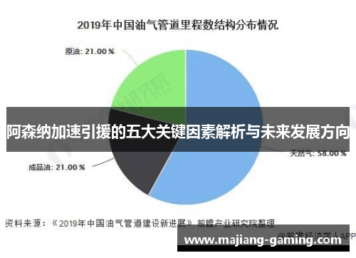 阿森纳加速引援的五大关键因素解析与未来发展方向 阿森纳加速引援的五大关键因素解析与未来发展方向