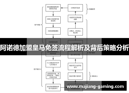 阿诺德加盟皇马免签流程解析及背后策略分析