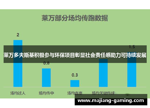 莱万多夫斯基积极参与环保项目彰显社会责任感助力可持续发展 莱万多夫斯基积极参与环保项目彰显社会责任感助力可持续发展