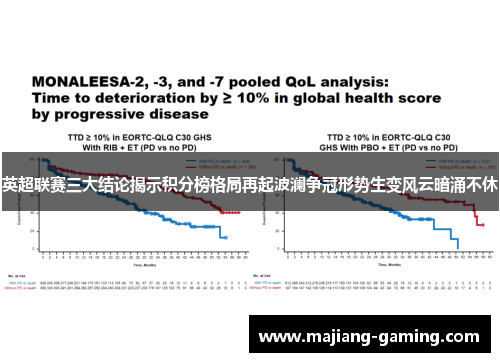 英超联赛三大结论揭示积分榜格局再起波澜争冠形势生变风云暗涌不休 英超联赛三大结论揭示积分榜格局再起波澜争冠形势生变风云暗涌不休