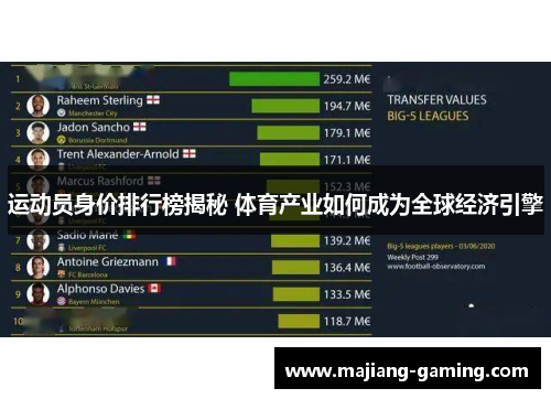 运动员身价排行榜揭秘 体育产业如何成为全球经济引擎