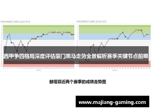 西甲争四格局深度评估豪门黑马走势全景解析赛季关键节点前瞻